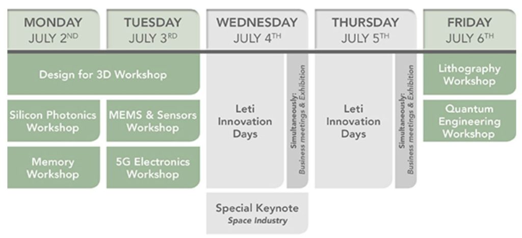 LETI Innovation days