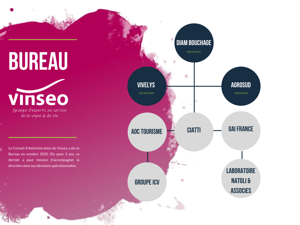 BUREAU VINSEO