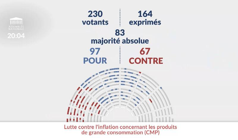 Veille juridique Novembre 2023